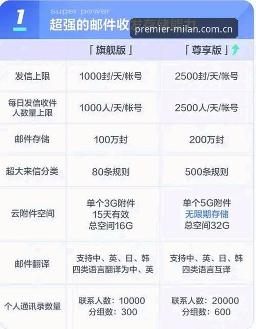 尊享首季发布英语版电脑端 英语版电脑端 vs 手机版:尊享首季发布选哪个更值?